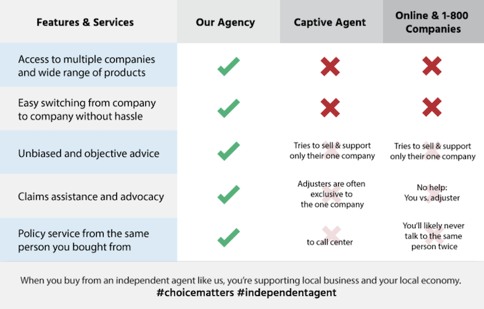 why choose an independent agent graphic2